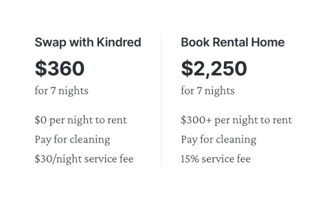 Kindred price structure savings